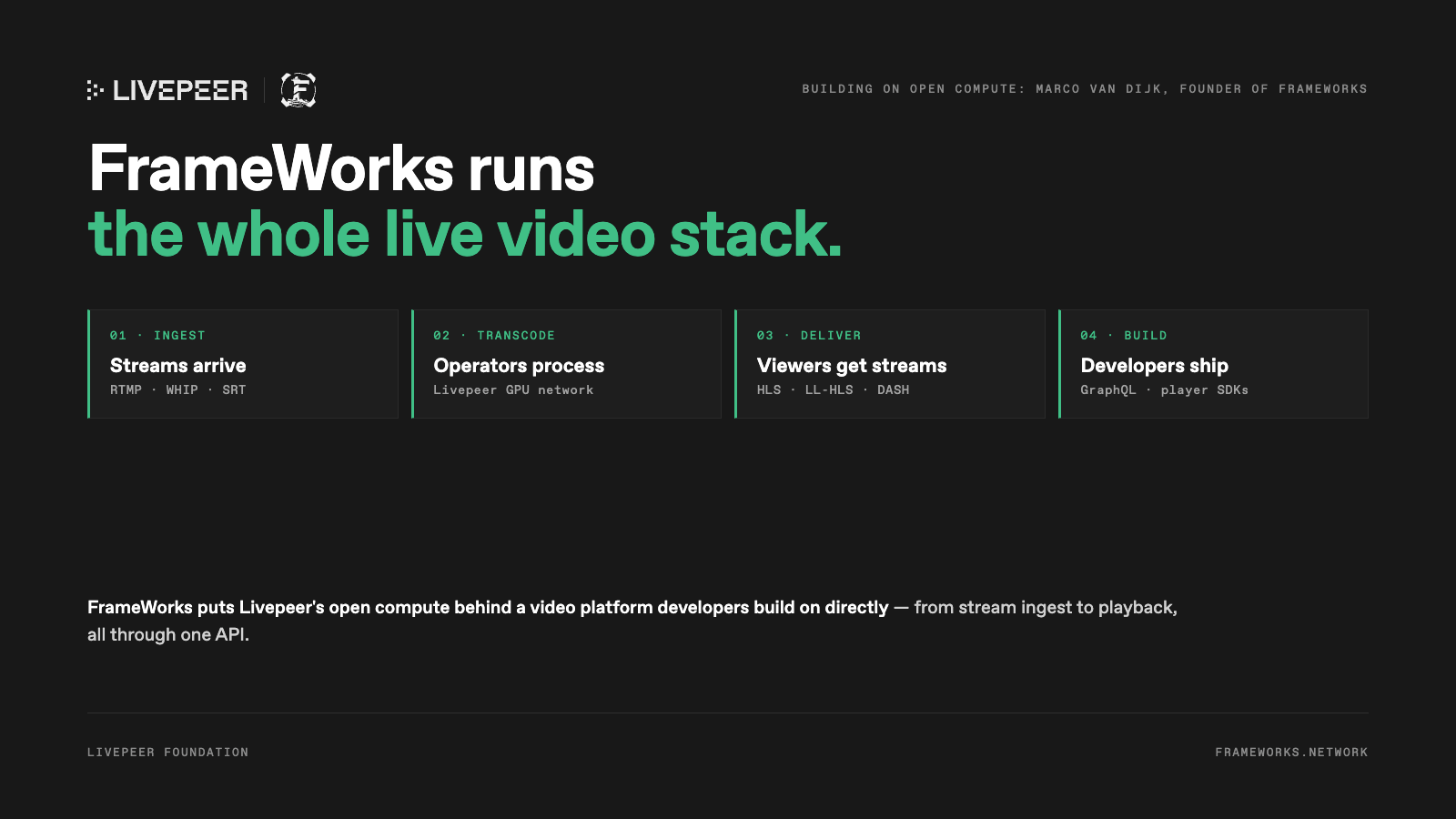 Marco's contributions across the Livepeer stack